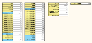 必要項目を入力